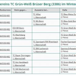 Termine für Wintersaison bekannt